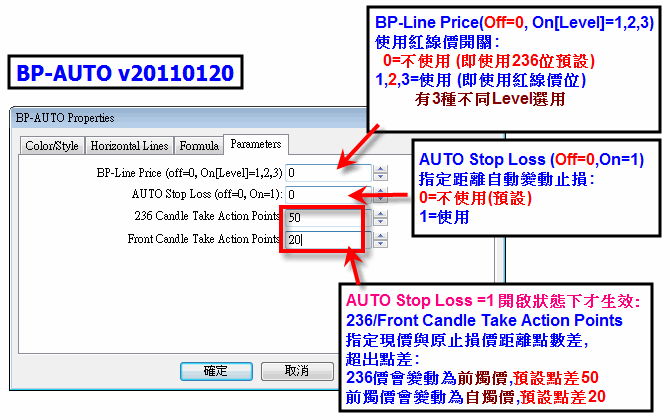 BP-AUTO 止損指標 20110120_版面.gif