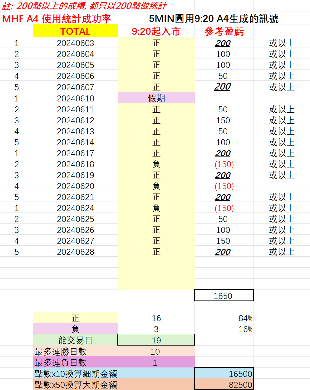 202406 A4 指標成功率統計圖.png