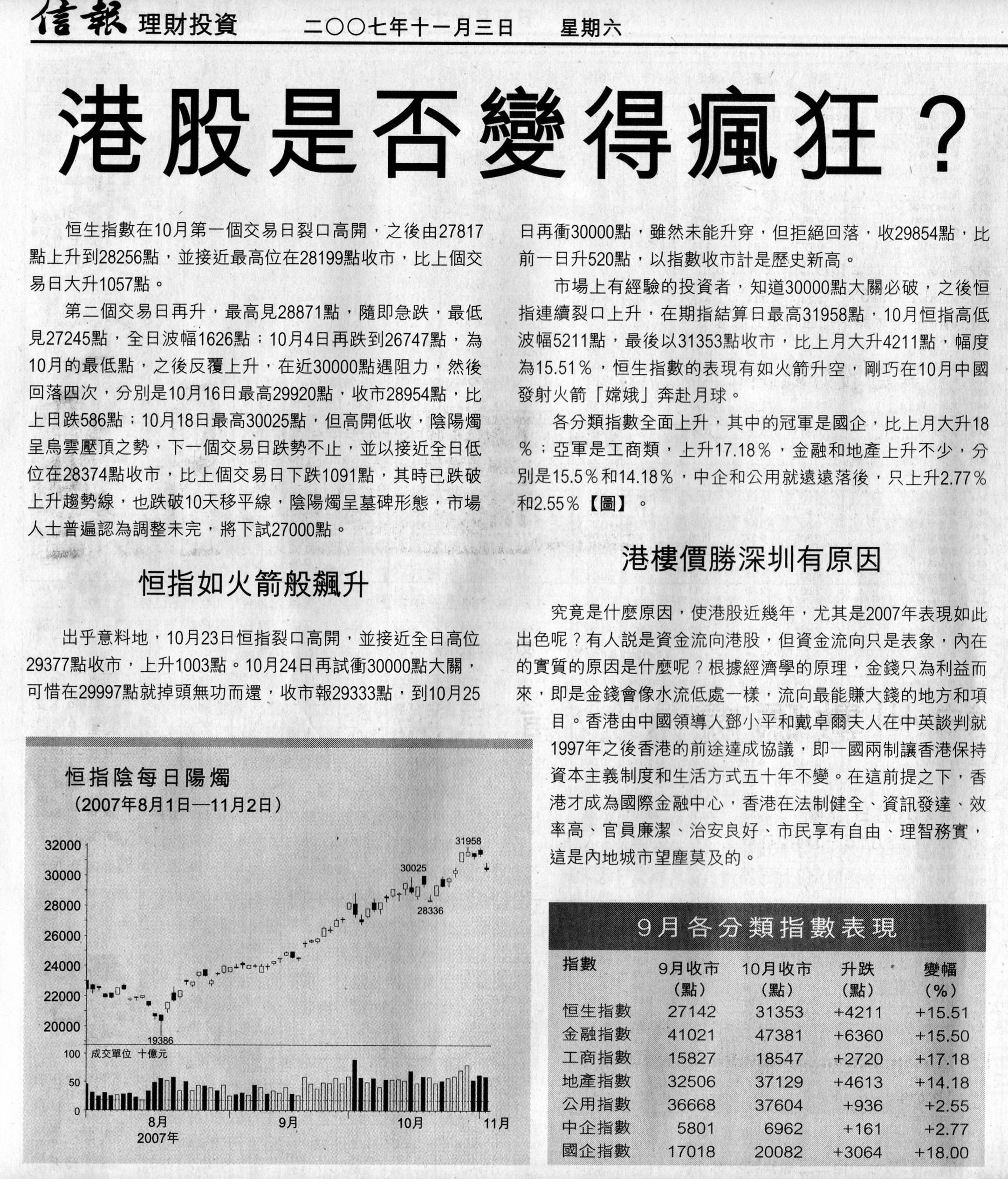 梁小鷹信報文章 - 2007年11月 港股是否變得瘋狂？Part 1.jpg