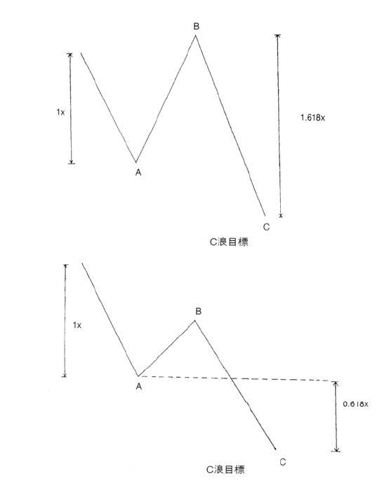 C浪目標.jpg