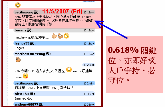 HSIK7_ 0.618%  關鍵位，亦即好淡大戶爭持、必守位。.gif