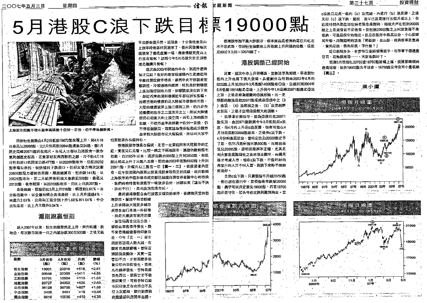 梁小鷹信報文章 - 2007年5月港股 (C) 浪下跌目標 19000點.gif