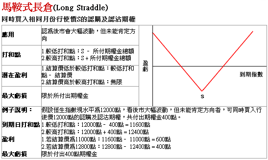 期權策略05.gif