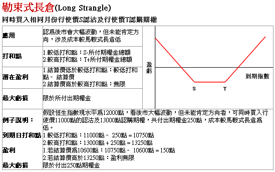 期權策略07.gif