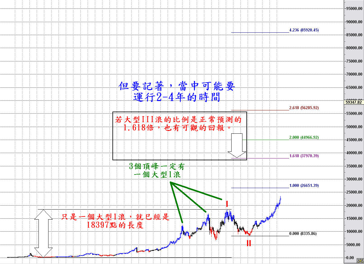 黃金比率.jpg