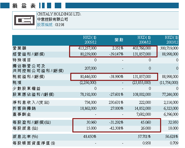 #1198 損益表.gif