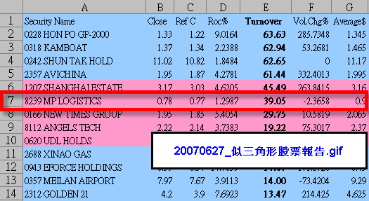 20070627_似三角形股票報告.gif