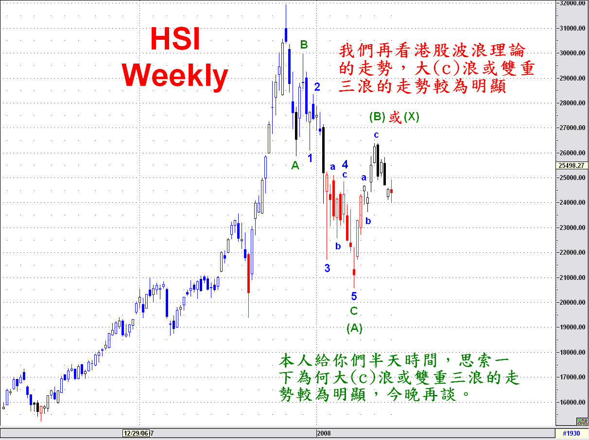 Hsi_Weekly.jpg