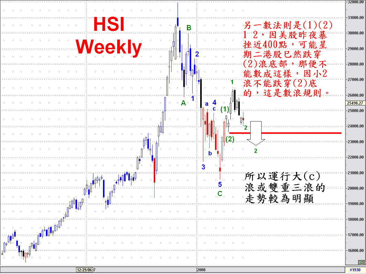 Hsi_Weekly_2.jpg