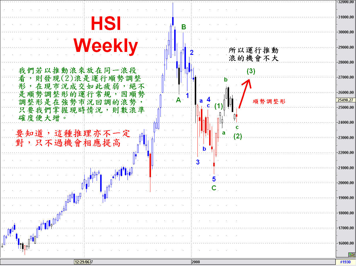 Hsi_Weekly_1.jpg