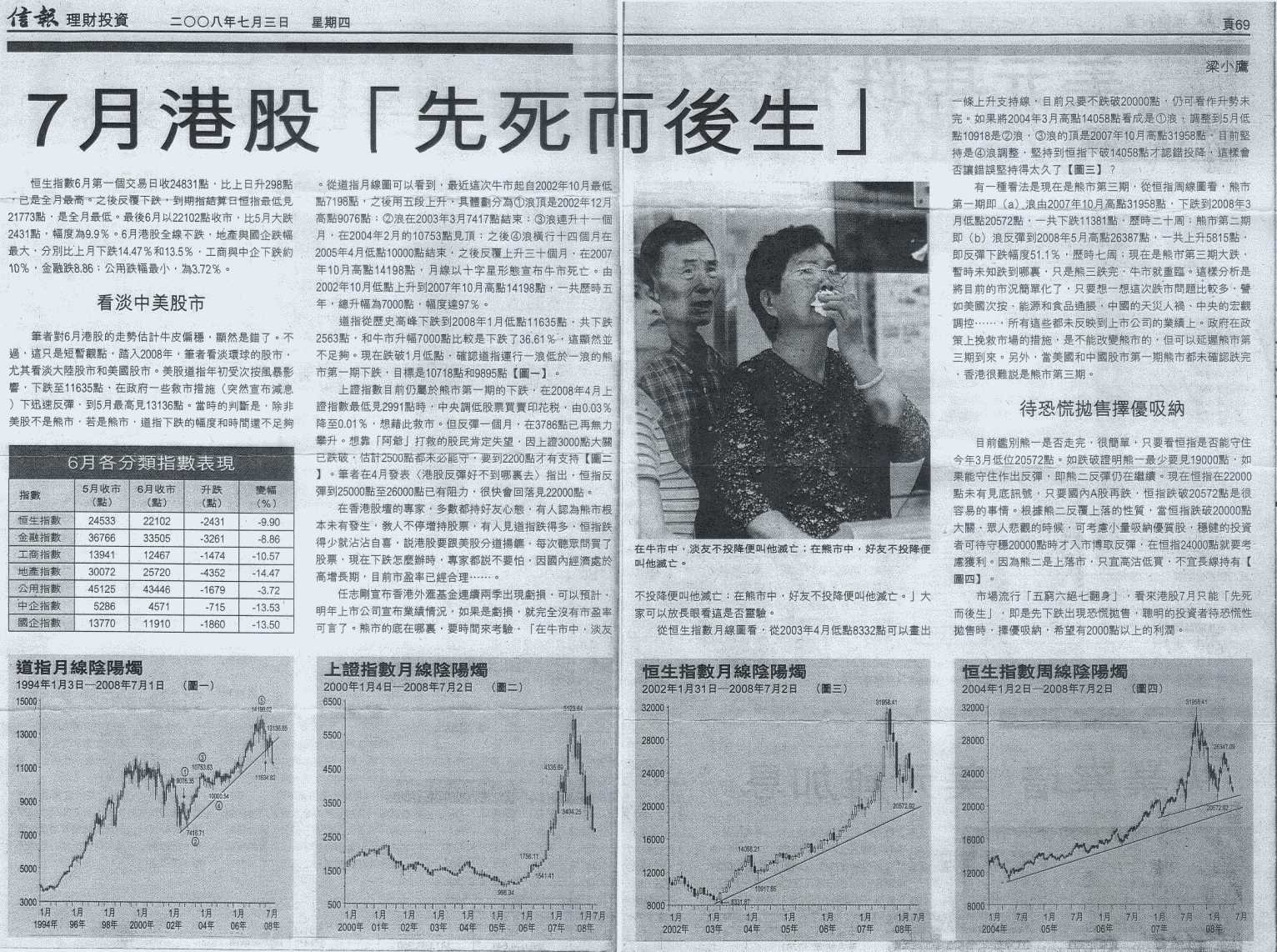 梁小鷹信報文章 - 2008年7月港股「先死而後生」.gif