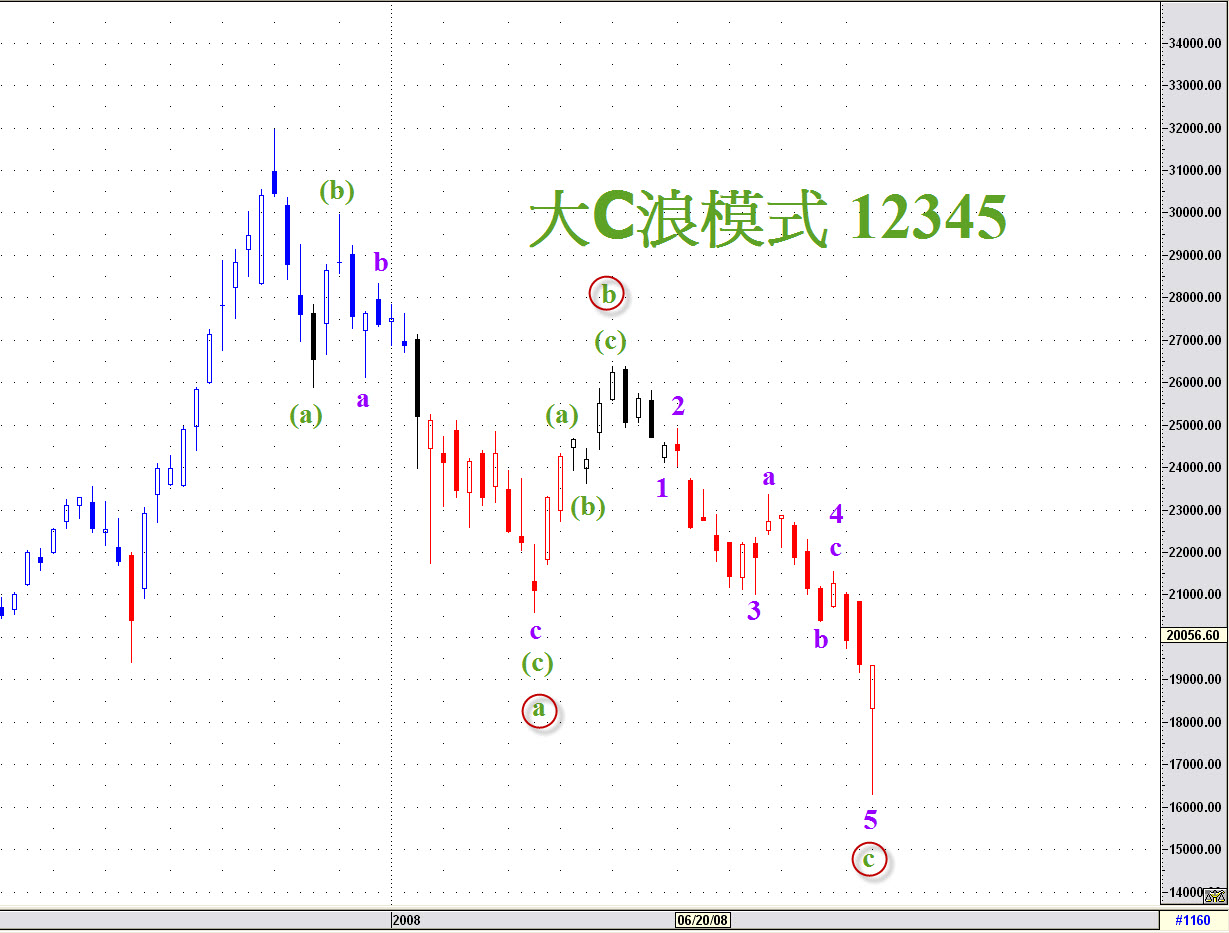 大C浪模式 12345.jpg