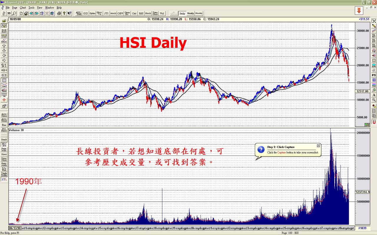 Hsi daily.jpg