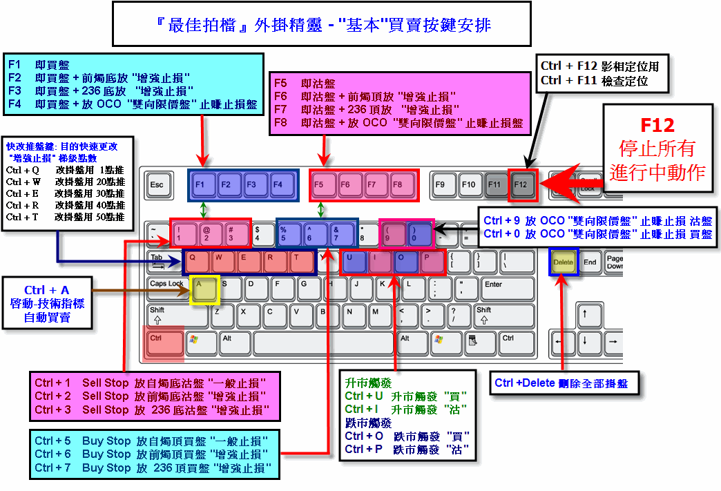 keyboard_layout.gif