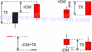 DMI2.gif