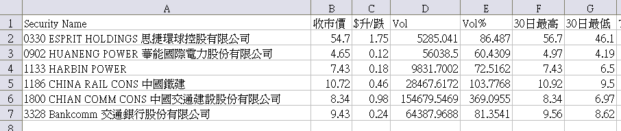 2010-01-06_異動成份股.gif