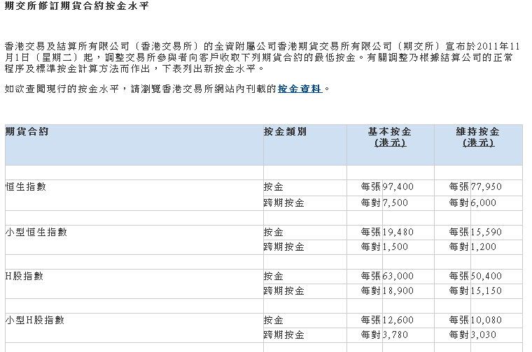 20111027_期交所修訂按金.gif